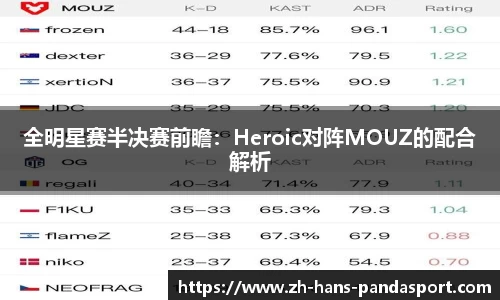 全明星赛半决赛前瞻：Heroic对阵MOUZ的配合解析